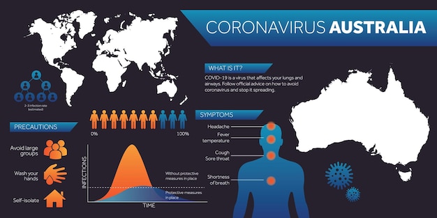 Modello di progettazione infografica coronavirus covid mappa australia