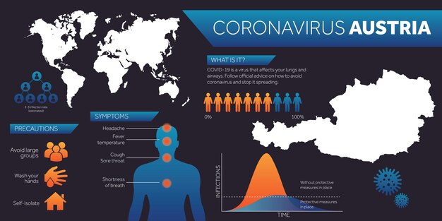 Modello di progettazione infografica del coronavirus della mappa dell'austria