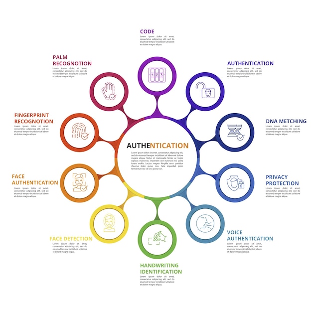 Authenticatie infographics sjabloon pictogrammen in verschillende