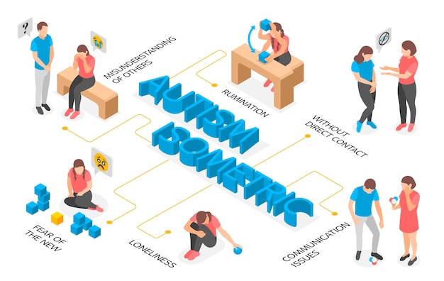 ベクトル 等角投影図での自閉症のフローチャート