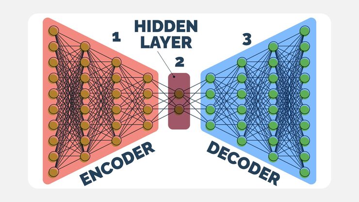 Vector autoencoder neural network data encoding hidden layer and decoding process