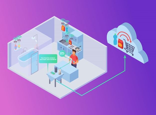 Automatic reordering process for refilling products at home - isometric illustration