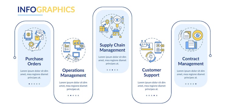 Вектор автоматизация в инфографическом шаблоне бизнес-прямоугольника автономные задачи визуализация данных с 5 шагами информационная диаграмма временной шкалы процесса схема рабочего процесса с линейными значками latobold используемые обычные шрифты