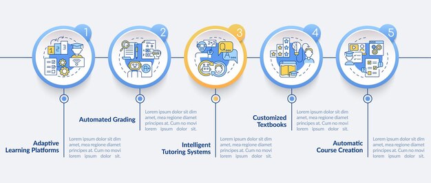 教育サークルのインフォグラフィックテンプレートの自動化。 eラーニング。 5つのステップによるデータの視覚化。タイムライン情報チャートを処理します。ラインアイコン付きのワークフローレイアウト。 lato-太字、通常のフォントを使用