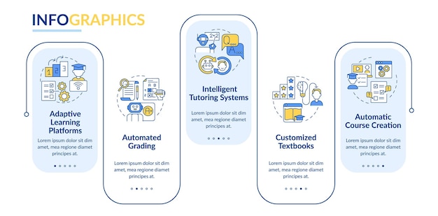 Автоматизация инфографического шаблона прямоугольника образования. визуализация данных с 5 шагов. информационная диаграмма временной шкалы процесса. схема рабочего процесса с линейными значками. используются шрифты lato-bold, regular