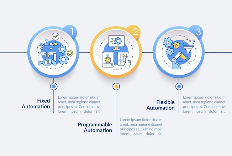 Vector automation types circle infographic template. program software. data visualization with 3 steps. process timeline info chart. workflow layout with line icons. lato-bold, regular fonts used
