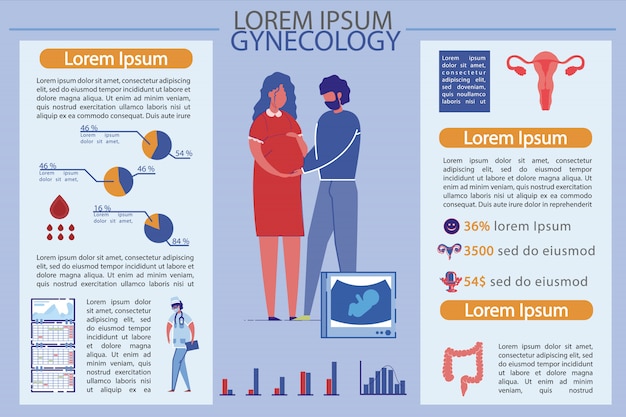 Available Pregnant Gynecology in Tables and Graphs