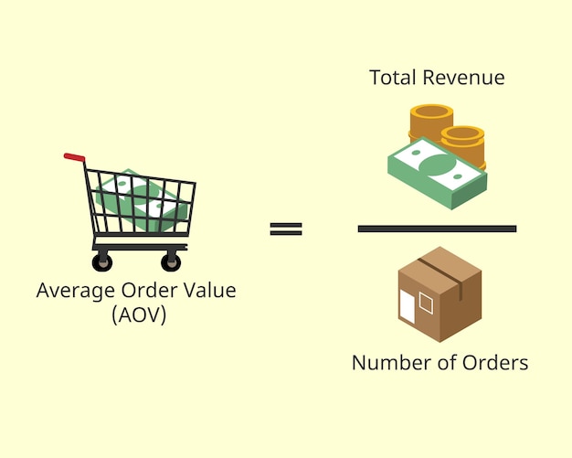 Average Order Value (AOV) formula to understand how much customers spending on your products