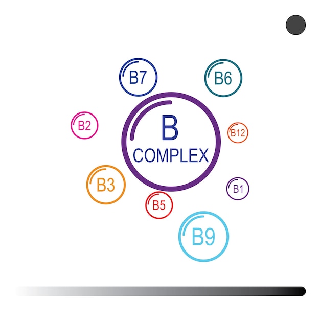 B complex