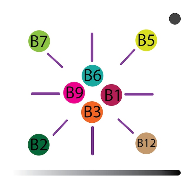 Bコンプレックス