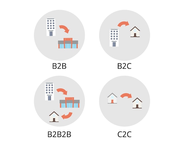 B2B and B2B2C or business to business to consumer icon