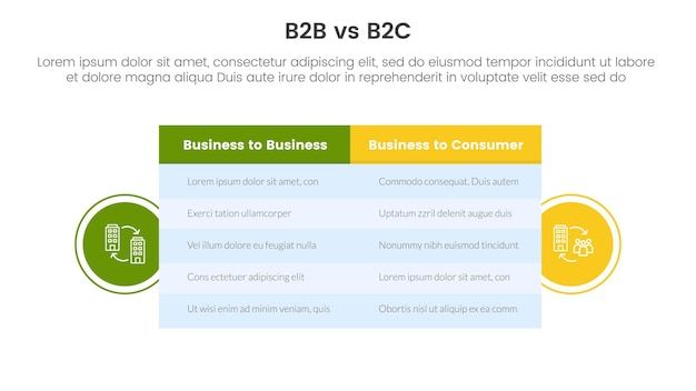 b2b 대 b2c 차이 비교 또는 인포그래픽 템플릿 배너 대형 테이블 상자 및 두 점 목록 정보  ⁇ 터와 함께 원 모양 배지
