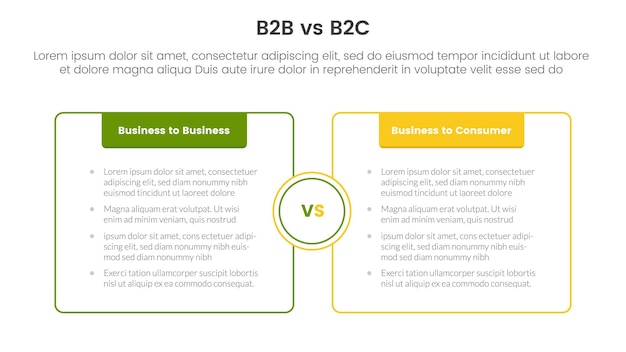 b2b 대 b2c 차이 비교 또는 인포그래픽 템플릿 배너에 대한 개념 2 포인트 목록 정보  ⁇ 터와 함께 헤더와 함께 상자 반대 윤 ⁇ 