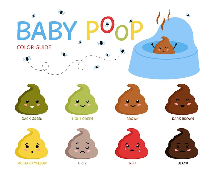 Vector baby pooping emoticons newborn stool color chart different emotions poop toddler feces elements cartoon potty with excrement decent vector banner