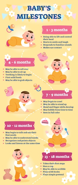 Vector baby's milestones infographic,  illustration