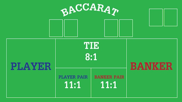 Vector baccarat player banker table casino