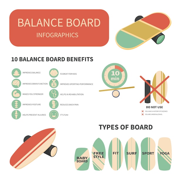 ベクトル バランスボードのインフォグラフィック10バランスボードの利点ボードの禁忌の種類使用時間