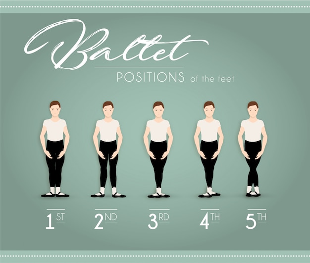 Ballet positions of the feet male