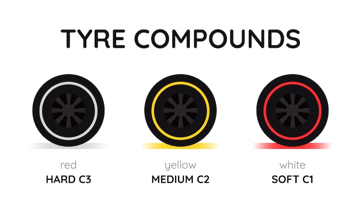 Vector bandencompounds voor de formule 1-race hard medium zacht bandentypes zijn wit, geel en rood