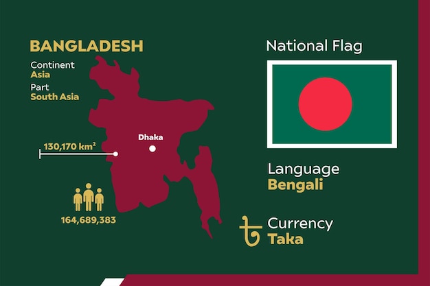 Bangladesh infografiek