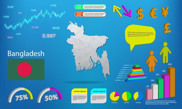 Bangladesh mappa info grafici grafici simboli elementi e raccolta di icone mappa dettagliata del bangladesh con elementi di infografica aziendale di alta qualità