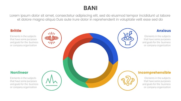 Инфографика рамки bani world 4-точечный шаблон этапа с большим кругом в центре стрелки волновой цикл для презентации слайдов