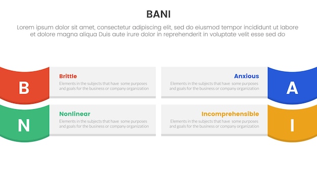 Vector bani world framework infographic 4 point stage template with rectangle box and wave on edge for slide presentation