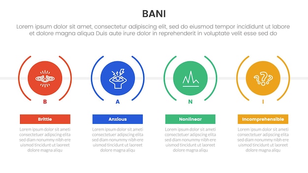 Vector bani world framework infographic 4 point stage template with timeline style with big creative circle for slide presentation