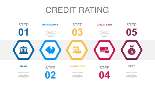 Bank Bankruptcy Annual Fee Credit Limit Debt icons Infographic design layout template Creative presentation concept with 5 steps