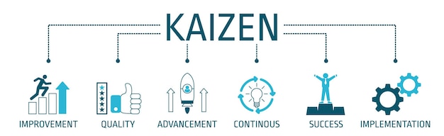 Banner design of KAIZEN with icon Vector Illustration.