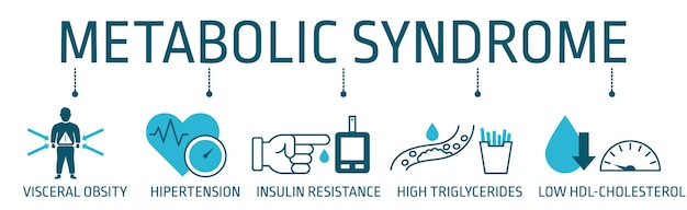 Vector banner design of metabolic syndrome vector icon concept. hypertension, insulin resistance, high trig