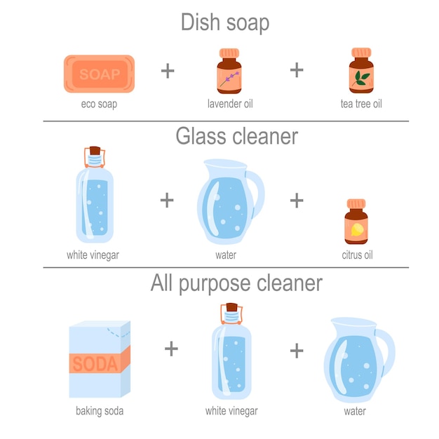 Banner of homemade detergents, eco friendly cleaning recipes. Vinegar, baking soda, essential oils,