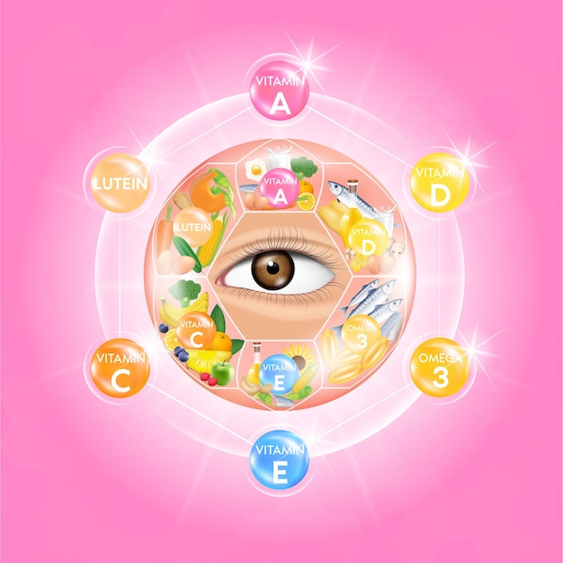 Баннер витамины лютеин и омега-3 пища для хорошего зрения и здоровых глаз