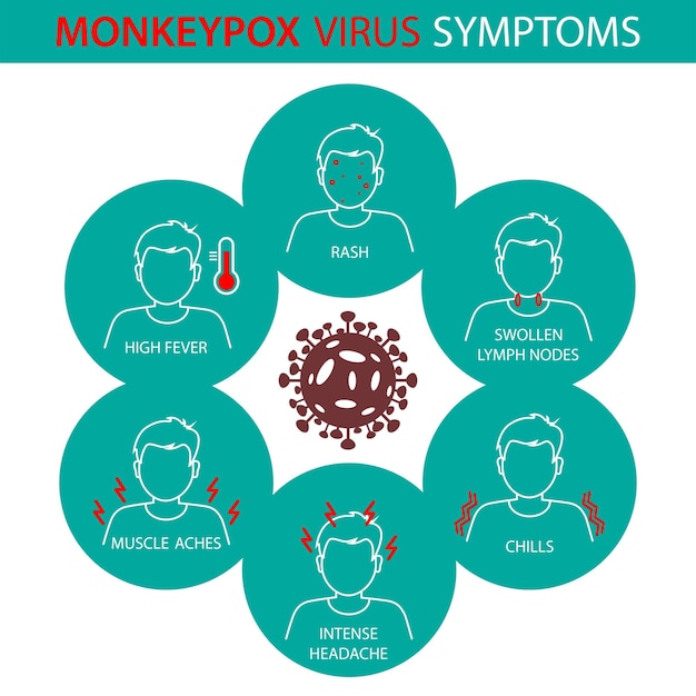 A banner with the monkey pox virus to inform and warn about the symptoms of the monkeypox