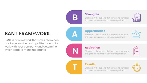 Bant sales framework methodologie infographic met verticaal rond vak informatieconcept voor diapresentatie