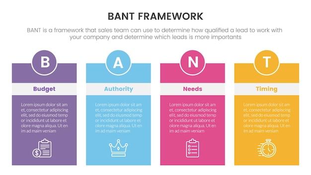 Bant sales framework methodology infographic with big boxed banner table information concept for slide presentation