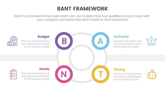 Инфографика методологии структуры продаж bant с концепцией информации о форме большого круга круглого контура для презентации слайдов