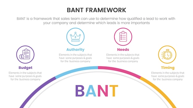 Инфографика методологии структуры продаж bant с концепцией круговой информации полукруга для презентации слайдов