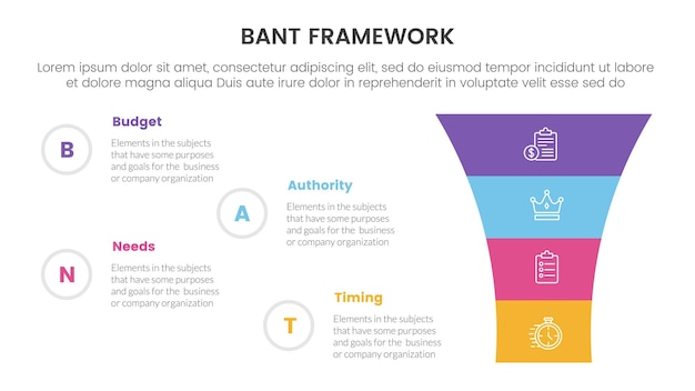 バント・セールス・フレームワーク・メソドロジー (Bant Sales Framework Methodology) はスライドプレゼンテーションのための4ポイントリストを含む右の列に丸いフォンネルを備えたインフォグラフィックです