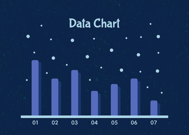 Vector bar chart for report presentation business statistic data analysis chart and graph