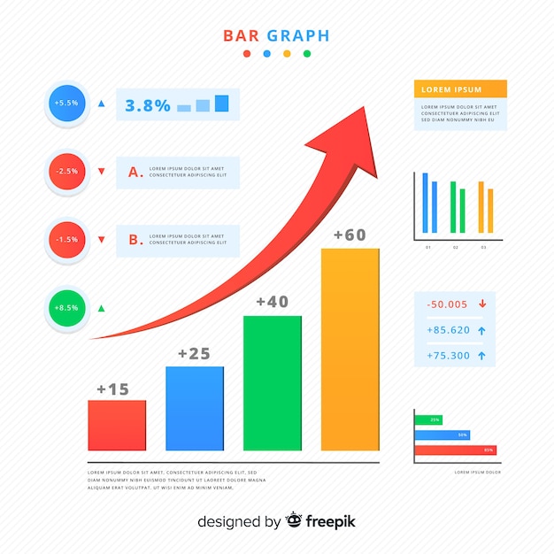 Bar chart