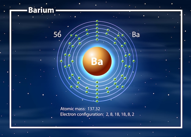 barium atom diagram concept