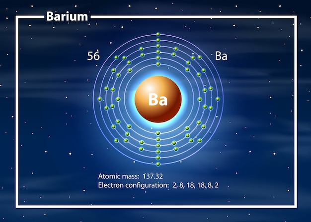 Barium atom diagram concept