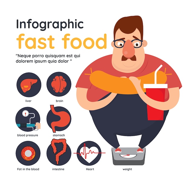 Vector barriers of fat people