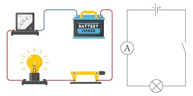 Vettore circuito elettrico base sperimenta un circuito elettrico con lampadina a batteria di accumulatore