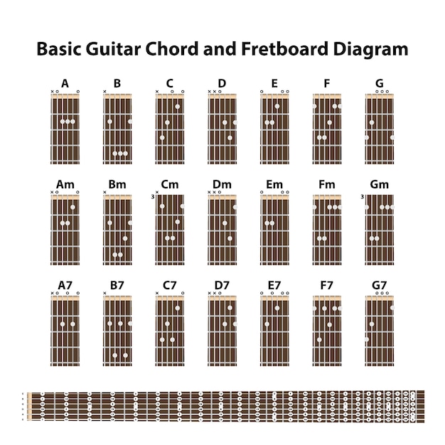 basic guitar chord and fretboard diagram
