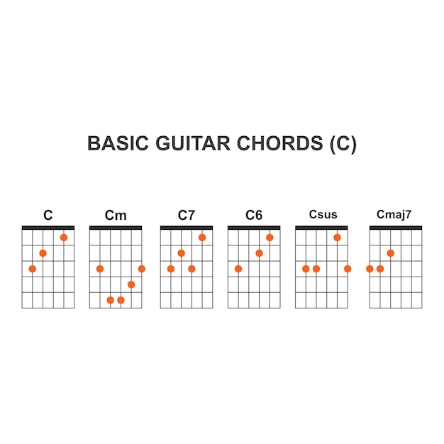 Vettore accordi di chitarra di base c