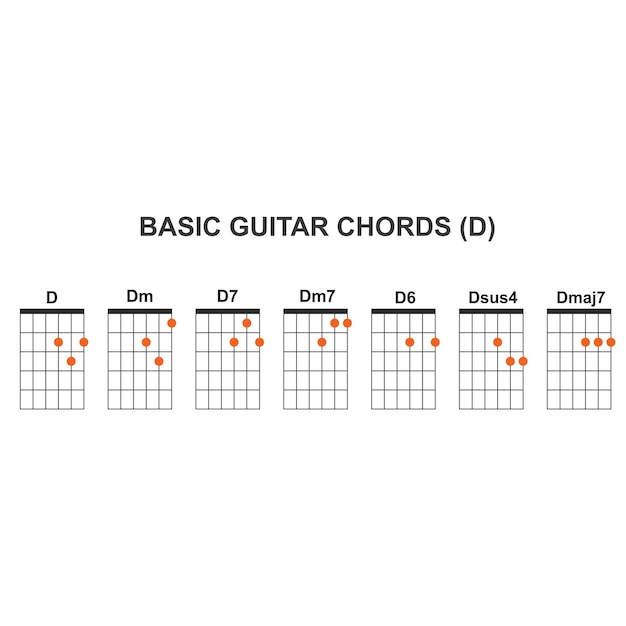 Vettore accordi di chitarra di base d