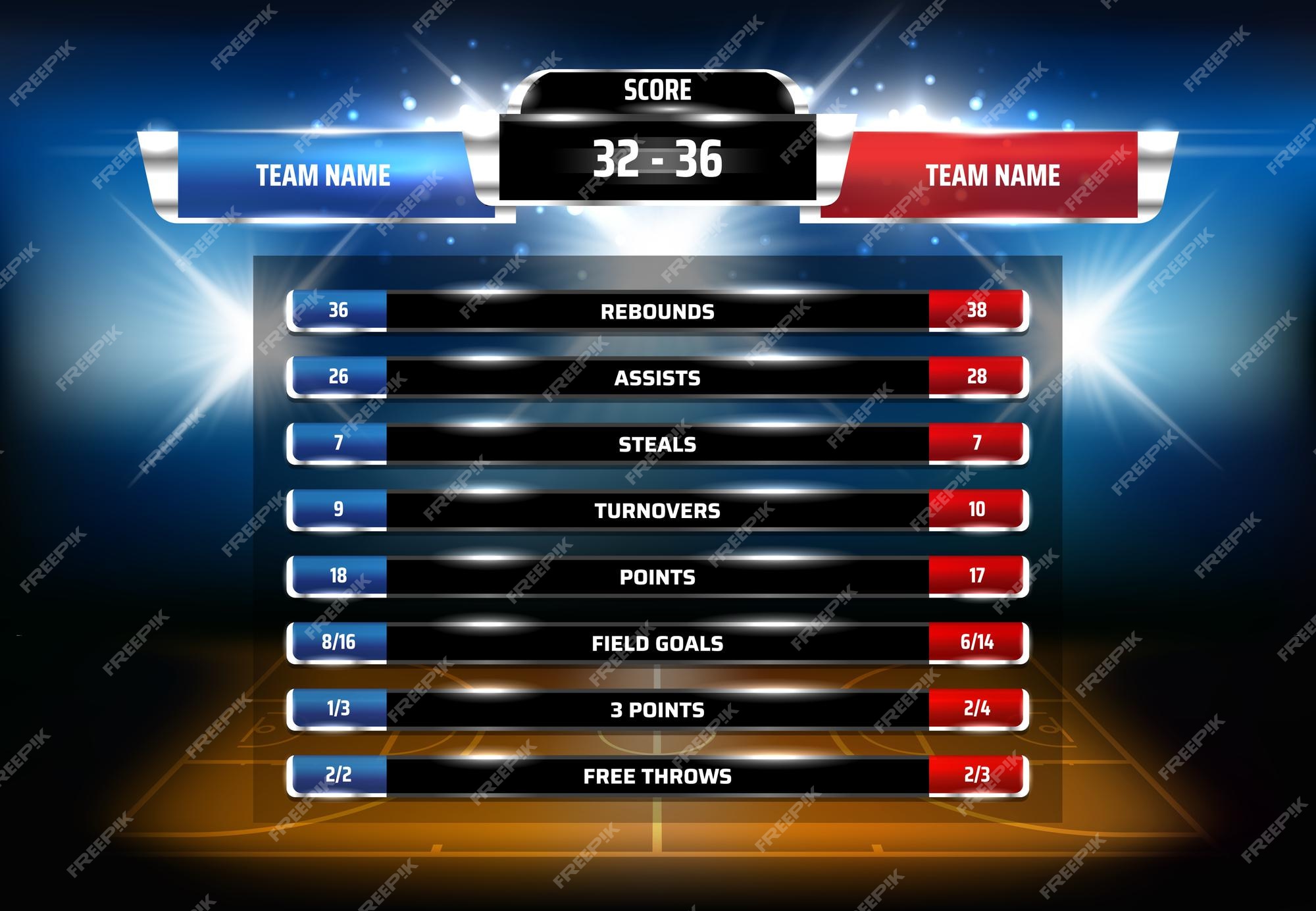 Premium Vector Basketball game statistics scoreboard template. Sport Premium Vector Basketball game statistics scoreboard template. Sport