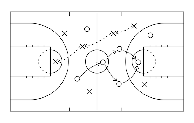 Schema di tavola tattica di gioco di campo di strategia di basket schema di gioco di basket disegnato a mano apprendimento tavola di piano sportivo corte in stile linea illustrazione vettoriale